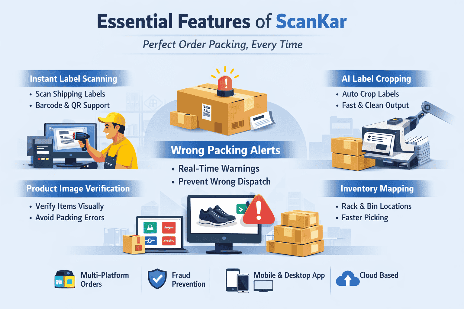 ScanKar Benefits
